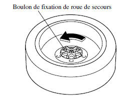 Pour fixer la roue de secours