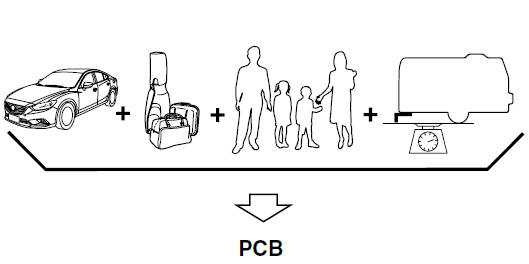 PCB (poids combiné brut) est le poids du véhicule chargé (PBV).