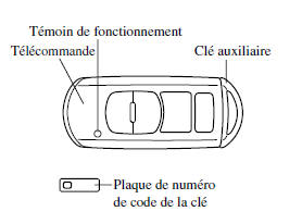 Tirer sur la clé auxiliaire pour l'extraire de