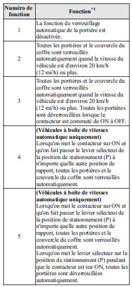 *1 D'autres paramètres pour la fonction de