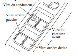 Utilisation des lève-vitres électriques côté passager (Type B)