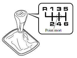 La grille de changement de la boîte de