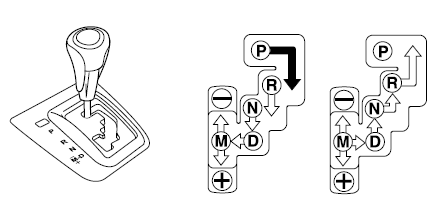 Positions de blocage: