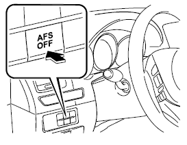 Feux de position diurnesí