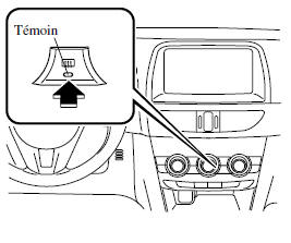 Commande température de type manuel