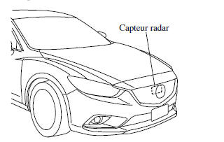 Capteur radar