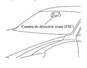 Caméra de détection avant (FSC)