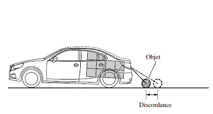 Quand il y a une pente raide derrière le véhicule