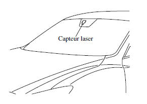 Manutention du capteur laser