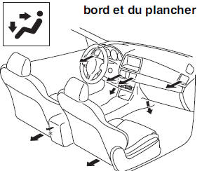 Bouches d'aération de dégivrage