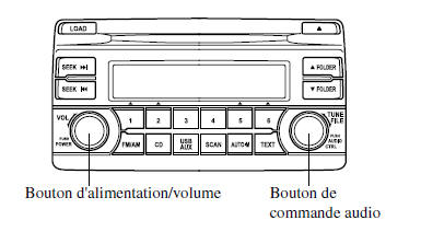 Alimentation en/hors circuit