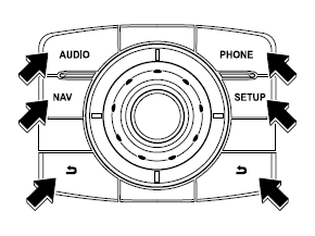 Appuyer sur un interrupteur autour du