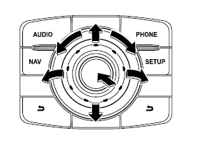 Sélection d'une touche à l'écran
