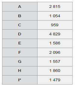 * Sans barres de toit.