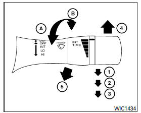 Les essuie-glaces et le lave-glace fonctionnent