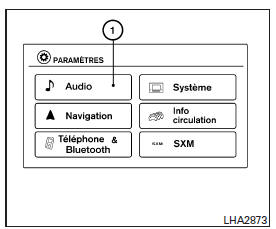 Utilisation de l'écran tactile