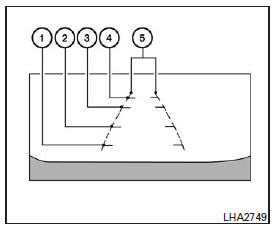 La vue arrière à grand angle affiche une zone