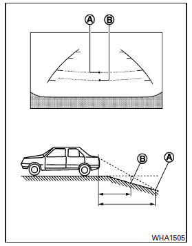Lorsque le véhicule recule en descendant dans