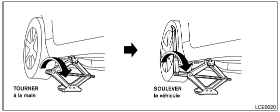 Prenez soin de toujours vous référer aux illustrations